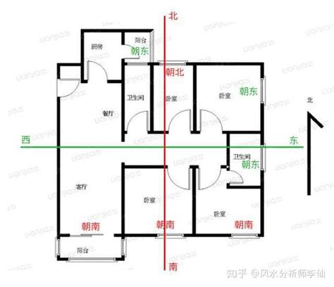 房子风水朝向|怎么判断房屋朝哪个方向？